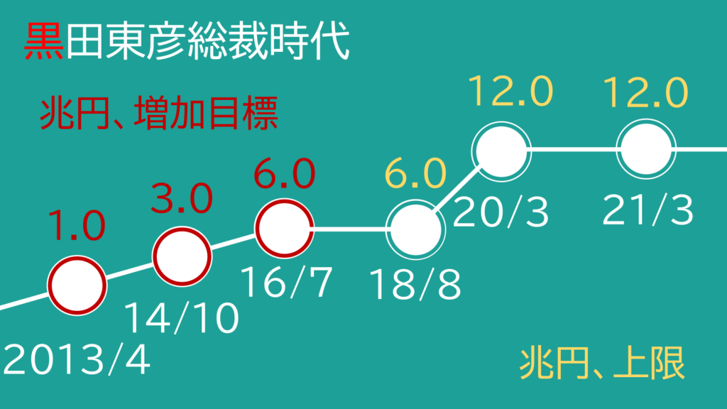 黒田総裁時代のETF買い入れ